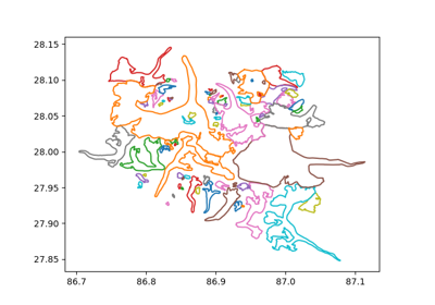 Loading and understanding Vectors